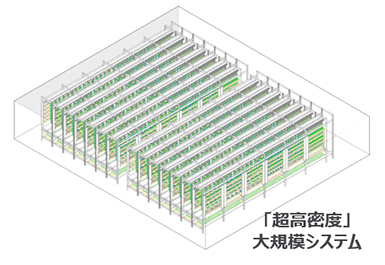 「超高密度」大規模システム